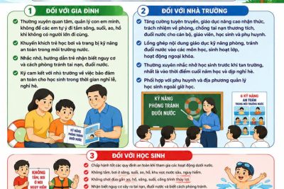 PHÒNG CHỐNG ĐUỐI NƯỚC CHO TRẺ EM